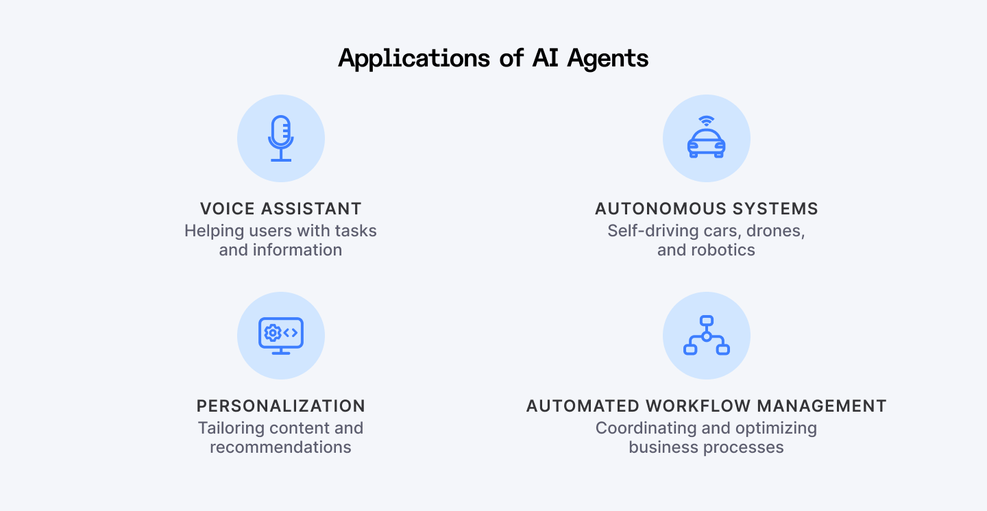 Applications of AI agents